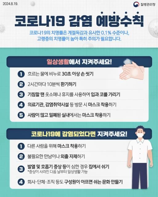 코로나19 감염 예방 수칙 홍보물.