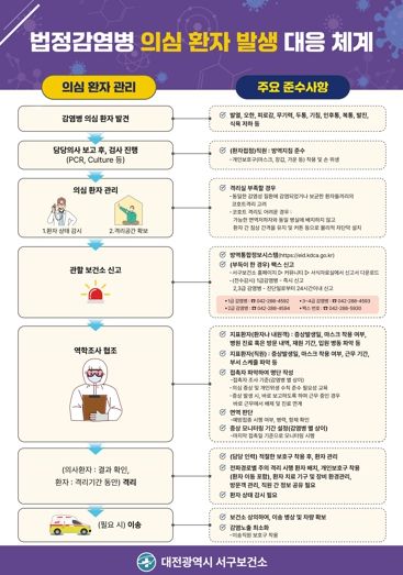 대전 서구 감염 발생 대응 안내문
