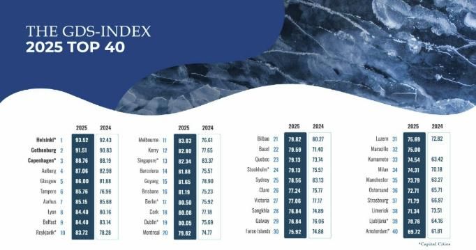 GDS-I 평가 40개 도시 랭킹