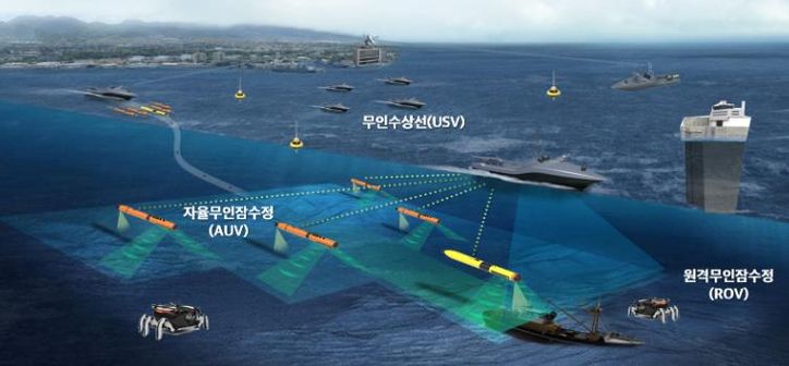 군산시해양무인시스템실증체계구축(미래개념도)