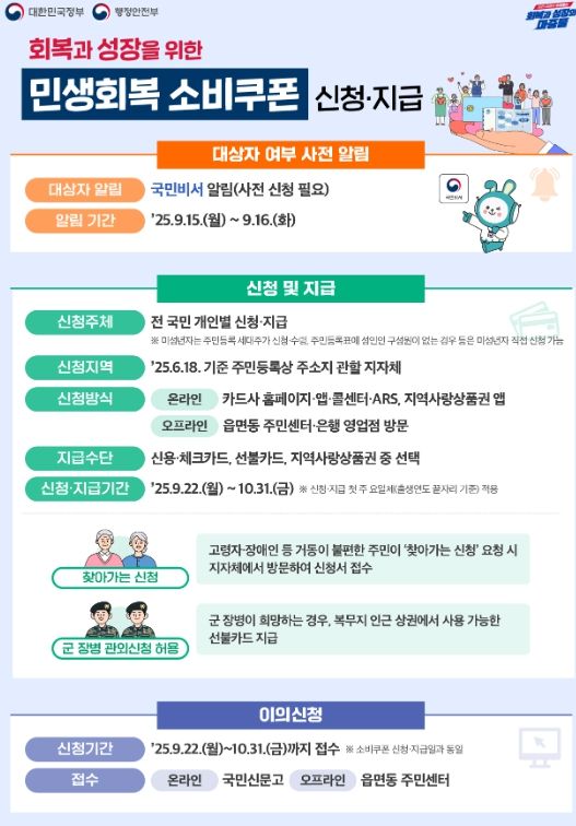 정읍시 민생회복 소비쿠폰, 신청 마감