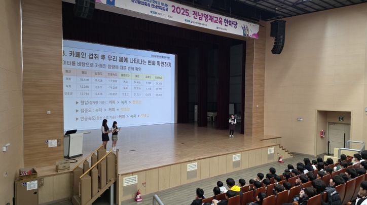 영재교육한마당에 참여한 학생들이 ‘카페인 섭취와 몸의 변화’를 주제로 한 발표를 진행하고 있다.