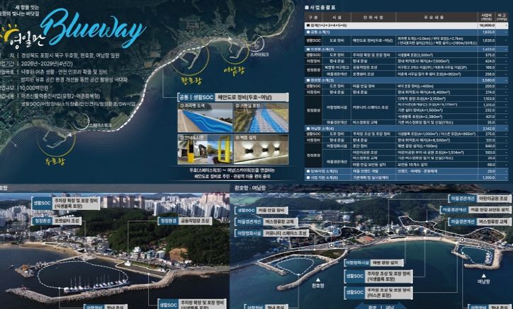 두호항·환호항·여남항· 어촌신활력증진사업 종합계획도.