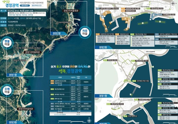 영덕군 경정권역 어촌신활력증진사업 종합계획도.