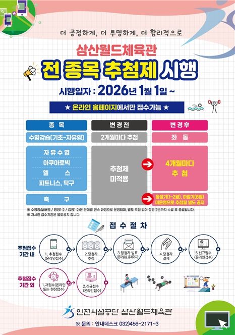 공단은 내년 1월부터 삼산월드체육관, 계산국민체육센터, 송림체육관의 스포츠센터 회원 접수 방식을 추첨제로 변경해 운영한다. 사진은 삼산월드체육관의 안내 팜플릿