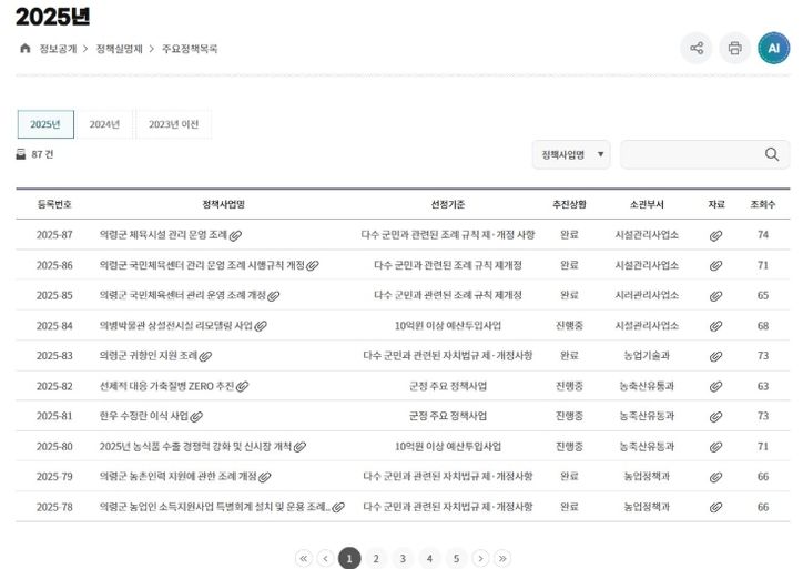 의령군, 정책실명제 87건 공개