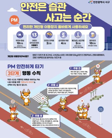 인천 서구, 전동킥보드 안전 수칙 대대적 홍보로 사고 ZERO 도전!