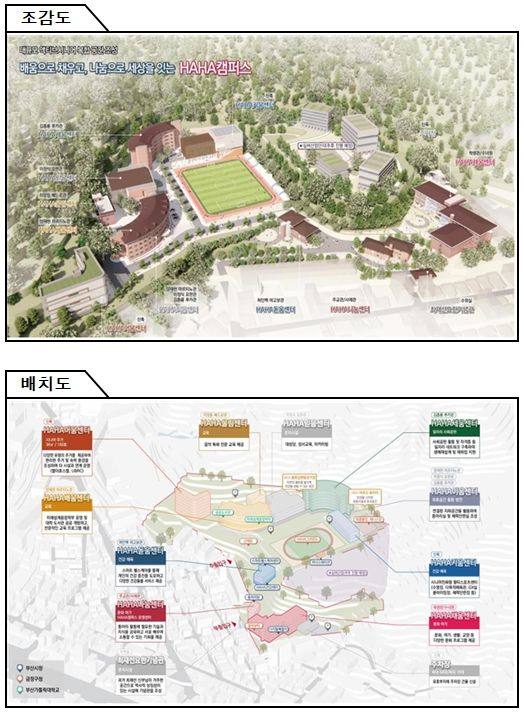 하하(HAHA)캠퍼스 세부 조성계획(안)