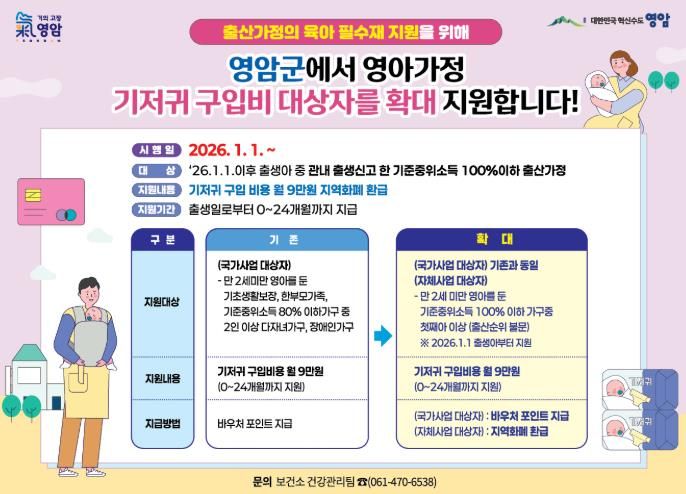 영암군, 출생아 70% 수준으로 기저귀 지원 가정 확대