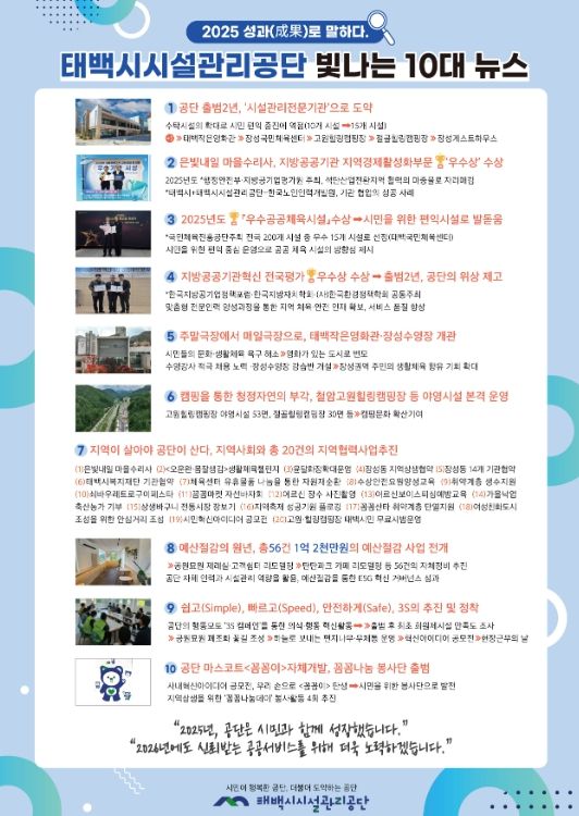 태백시시설관리공단, '2025년 공단 10대 뉴스' 선정