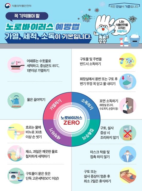 울철 노로바이러스 식중독 주의 당부