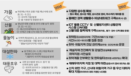 도 주요 재난 현황 및 대책