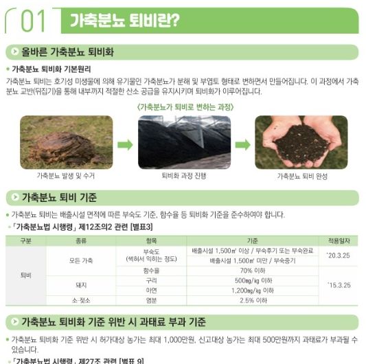 여주시, 가축분뇨 퇴․액비 부숙도 검사 및 관리 강화