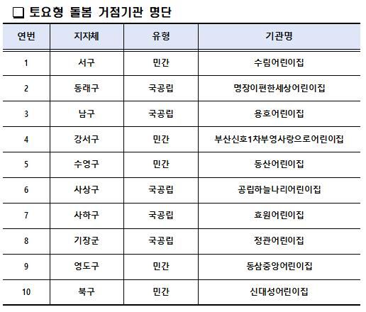 정부책임형 유보통합 기조 맞춰 토요형 돌봄 거점기관 10개소 선정