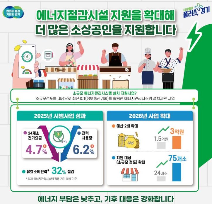 에너지절감시설 지원 확대