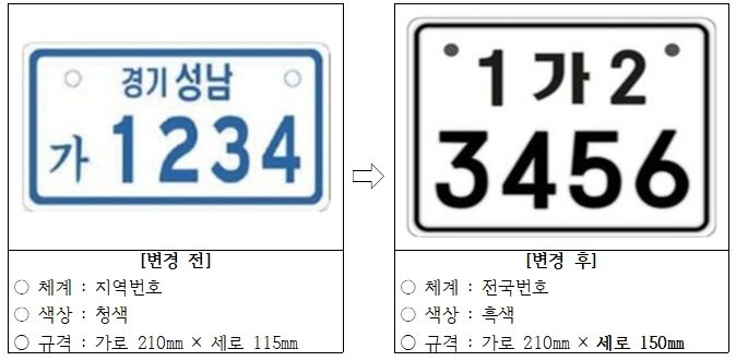 이륜자동차 전국번호판 도입 제작