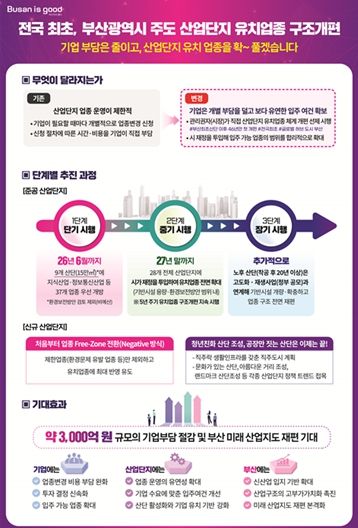 산업단지 유치업종 구조개편 추진계획