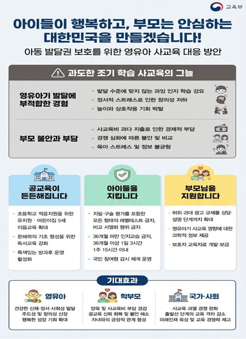 영유아 사교육 대응 방안 인포그래픽