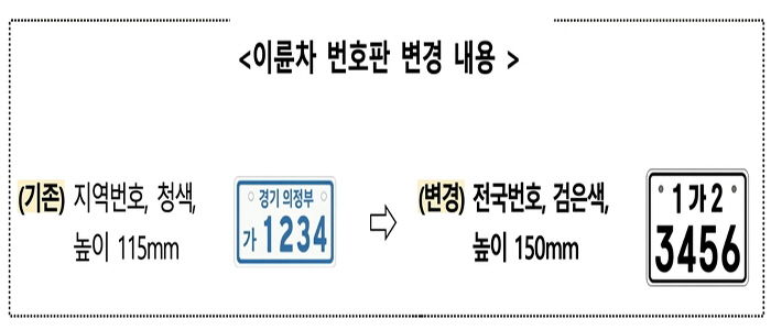 의정부시, 이륜자동차 전국번호판 시행